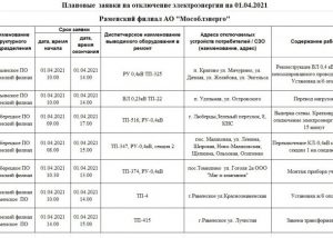 Раменский филиал АО «Мособлэнерго» сообщает о проведении в Раменском и Ильинском производственных отделениях 1 апреля неотложных работ с отключением электроэнергии