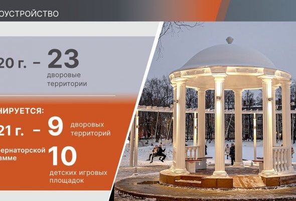 По программе инициативного бюджетирования в Раменском округе будет реализовано 28 проектов