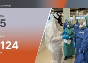 Отчёт Главы Раменского городского округа Виктора Неволина: открытие госпиталей