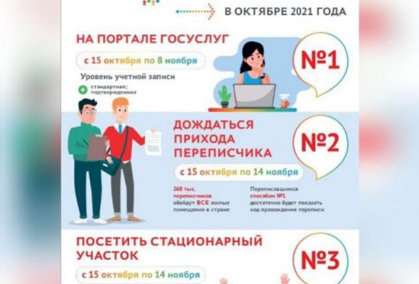 Жители Раменского городского округа принимают участие во Всероссийской переписи населения