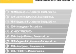 Транспортное предприятие «АВТОТРАНСМОБИЛ» из Раменского г.о. – в числе лучших перевозчиков общественного транспорта Московской области
