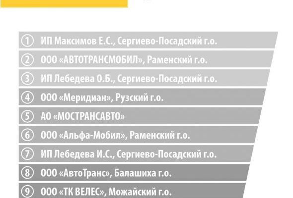 Транспортное предприятие «АВТОТРАНСМОБИЛ» из Раменского г.о. – в числе лучших перевозчиков общественного транспорта Московской области