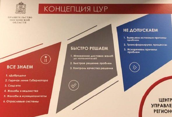 За неделю посредством ЦУР в Раменском и Жуковском решено 812 вопросов жителей по компетенции Госадмтехнадзора