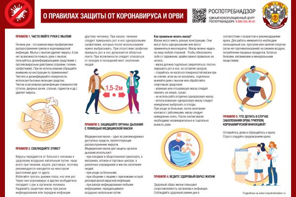 Роспотребнадзор информирует о правилах защиты от коронавируса, гриппа и ОРВИ