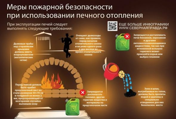 О безопасном использовании печного отопления