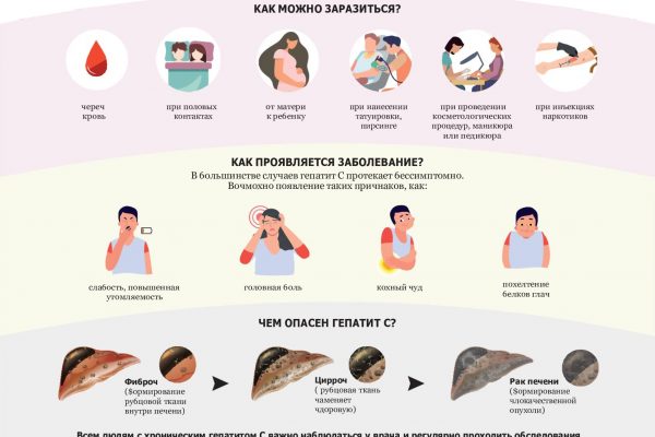 Методические рекомендации для населенияпо профилактике вирусного гепатита С