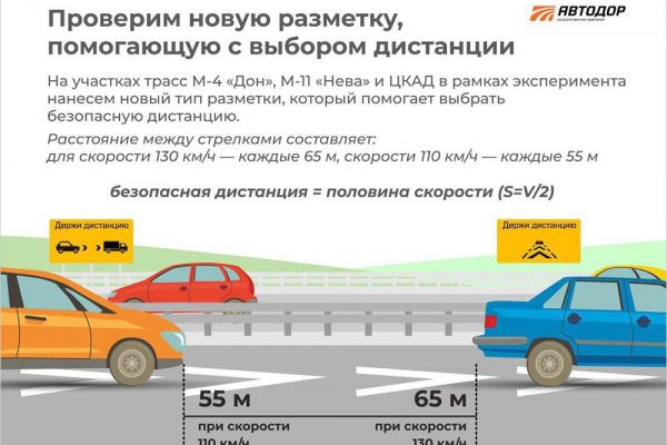 «Автодор» нанесет экспериментальную разметку для соблюдения безопасной дистанции