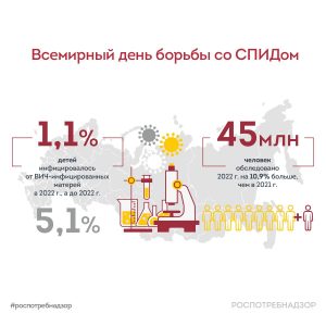 Ежегодно 1 декабря отмечается Всемирный день борьбы со СПИДом