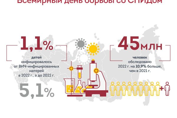 Ежегодно 1 декабря отмечается Всемирный день борьбы со СПИДом