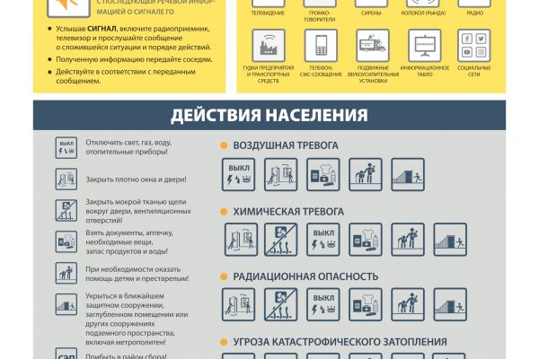 Где получить информацию об угрозе атаки БПЛА и куда бежать при ракетной атаке
