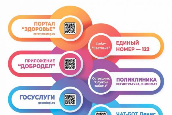 Не знаете, как записаться к врачу в Московской области? Специально для вас – подробная инструкция от Министерства здравоохранения Московской области!